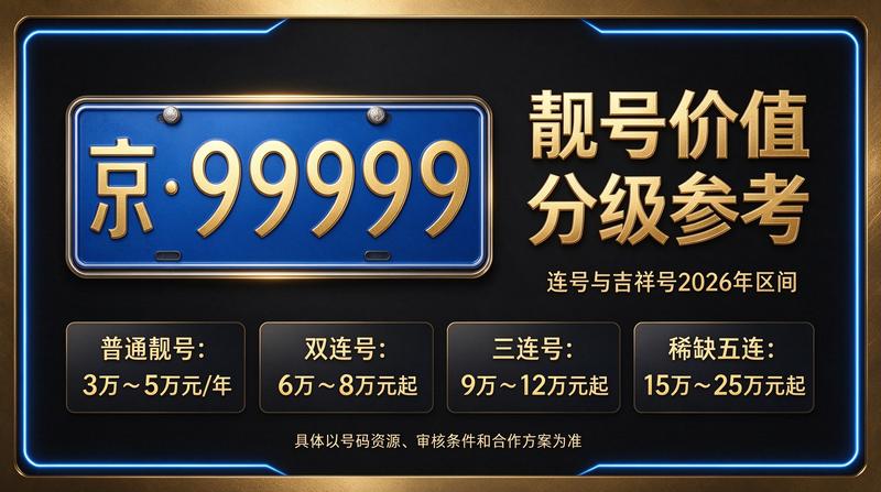 2026北京京牌指标租赁价格概览